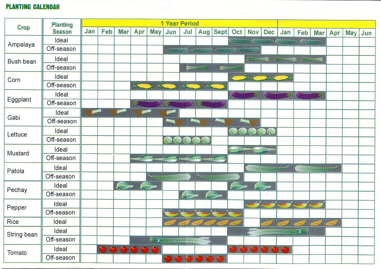 Planting Calendar for the Philippines Duckduckbro